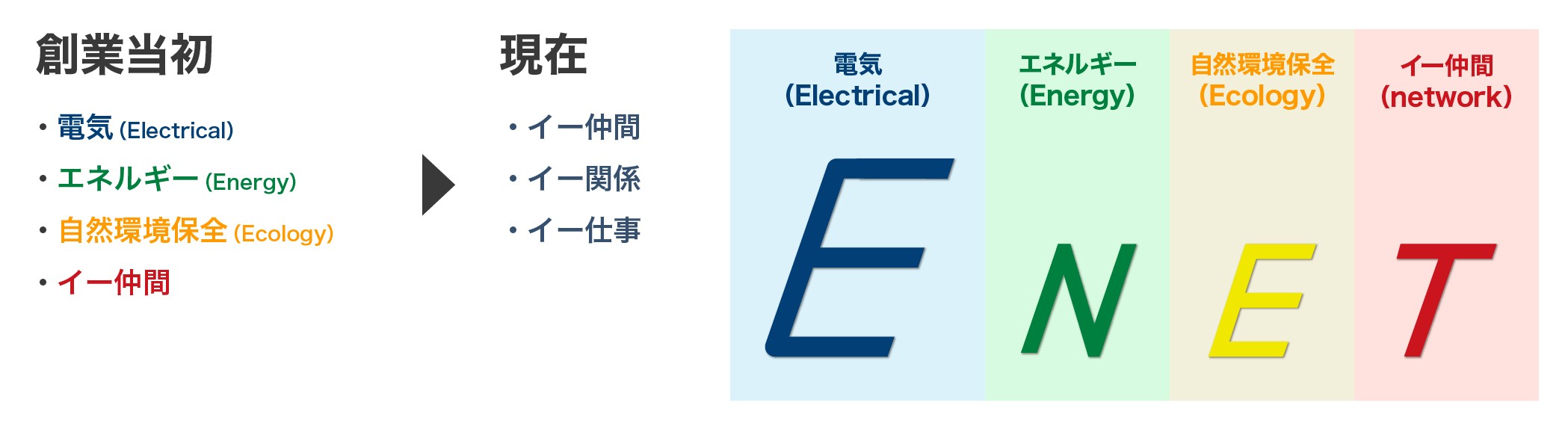 カトウ電機工業