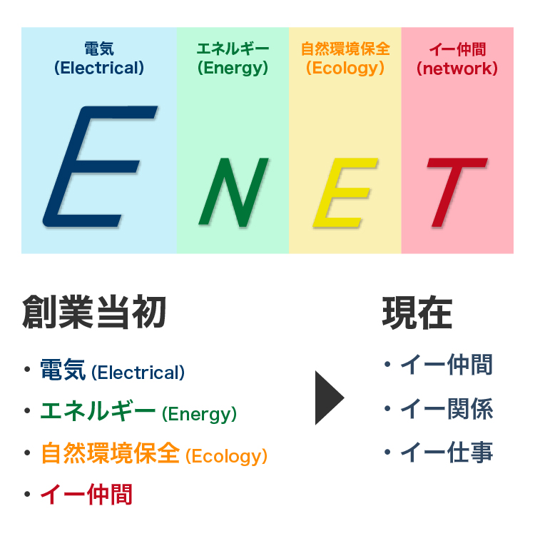 カトウ電機工業